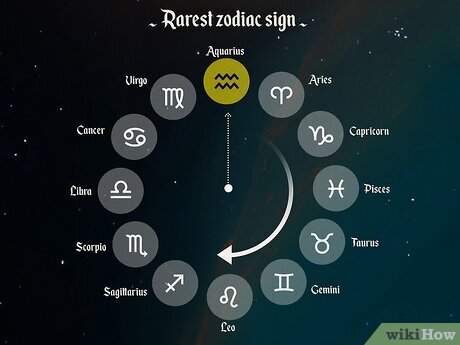 الأبراج والحساسية: ما يناسب جسمك حسب برجك وكيفية العناية بصحتك بشكل عملي